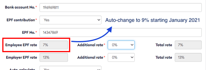 Contribution table 2021 download epf EPF Rate