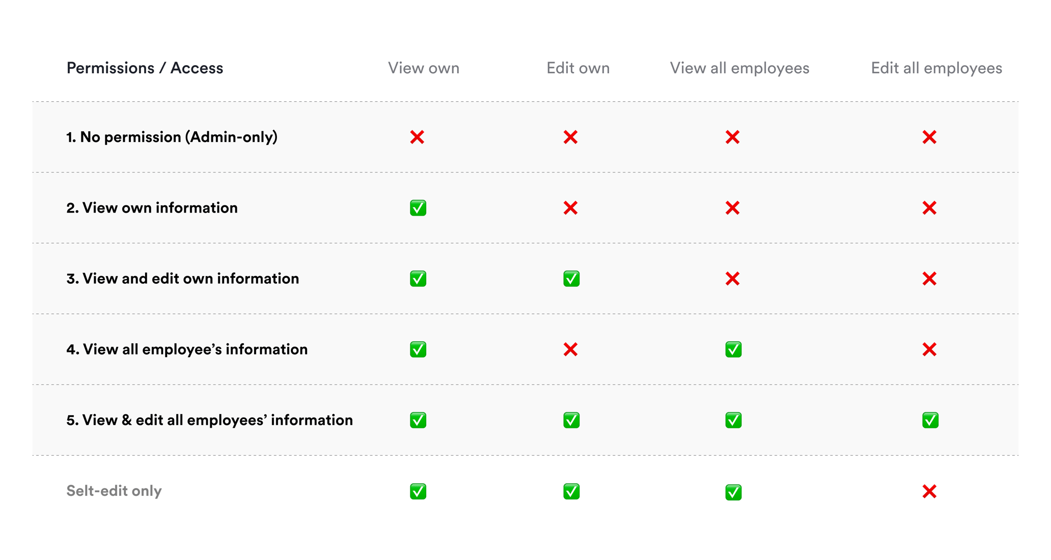 Set up group user permission